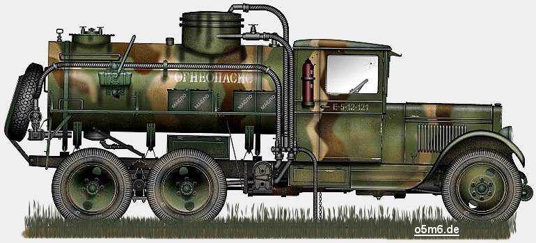 Engines of the Red Army in WW2