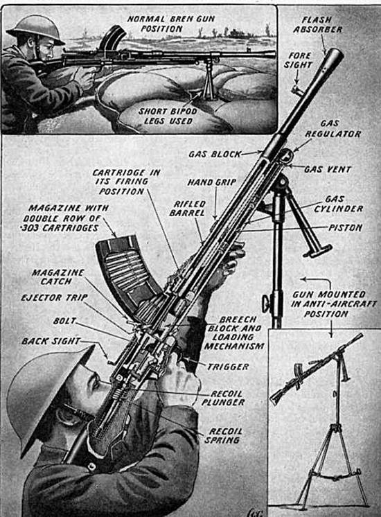 Engines of the Red Army in WW2